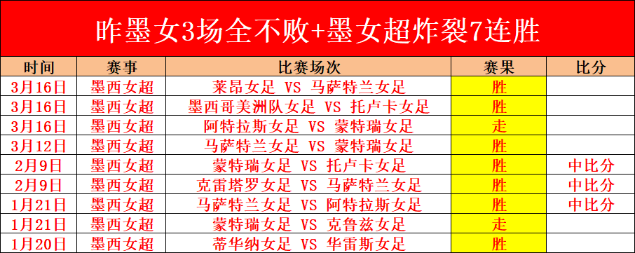 哈兰德,启航梦想之,世界杯转播,世界杯转播,2026世界杯,直播渠道,赛事信息,观看方式