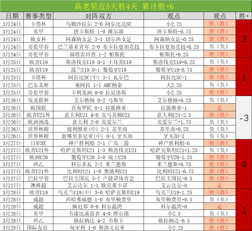 大乐透期号,分析,老鹰主场连,世界杯转播,2026世界杯,直播渠道,赛事信息,观看方式