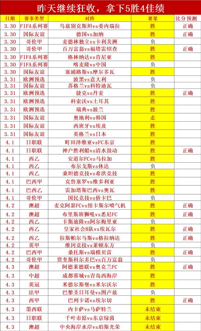 鹿特丹初战,意外失分,巅峰对决,世界杯转播,2026世界杯,直播渠道,赛事信息,观看方式