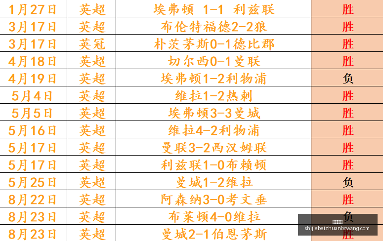 西甲焦点战,皇马,逆袭巴萨,皇冠比分,即时比分,足球比分,篮球比分,比分直播