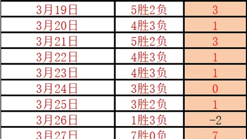 日本男足备战策略揭晓！国足或选印尼一役，世界杯晋级概率大幅上升。